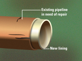 Resource Renew Cured in Place Pipe